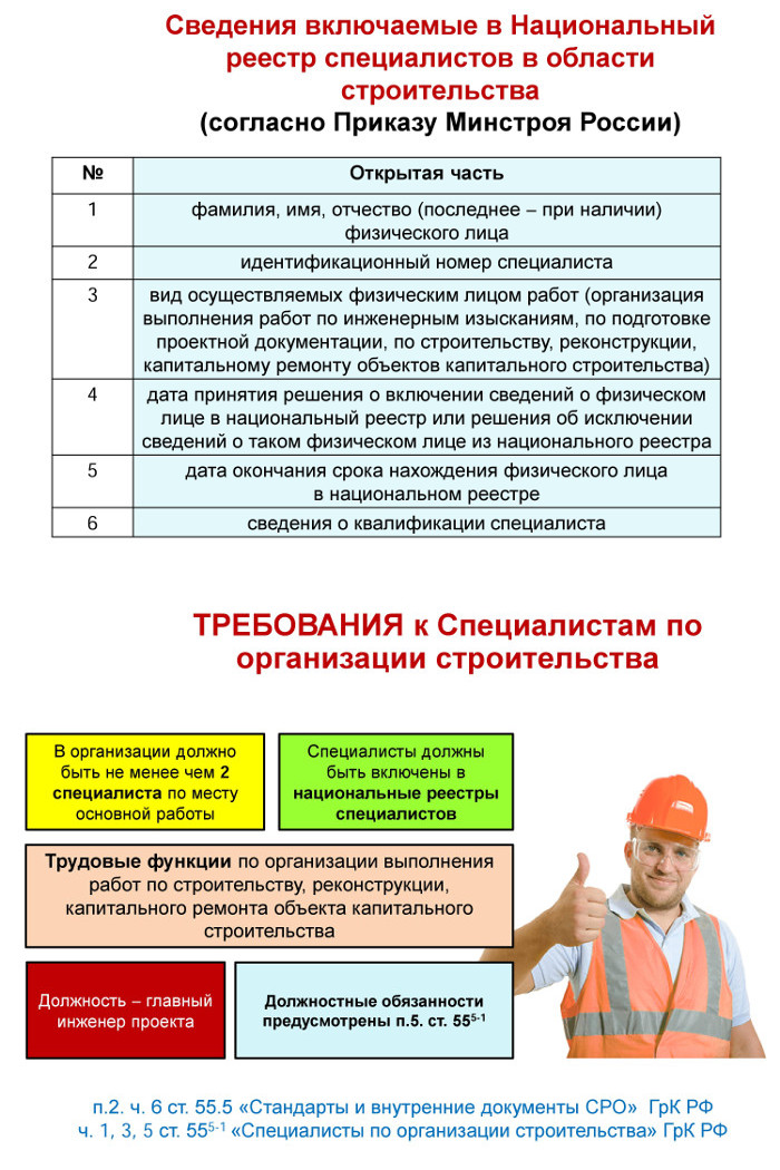 Национальный реестр строительства. Реестр специалистов. Специалист по организации строительства должность. Строительный реестр. Инструкция мастера строительно монтажных работ.